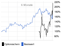 chart fonds