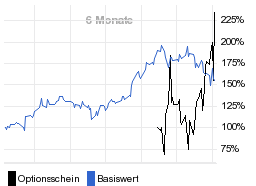 chart fonds