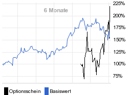 chart fonds