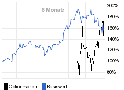 chart fonds