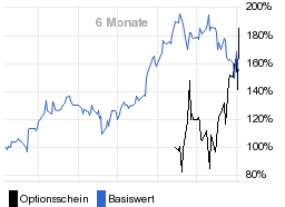 chart fonds