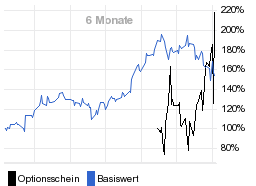 chart fonds