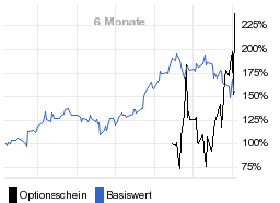 chart fonds