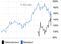 chart fonds