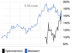 chart fonds