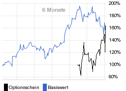 chart fonds