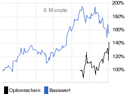 chart fonds