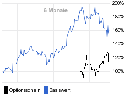 chart fonds