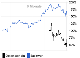 chart fonds