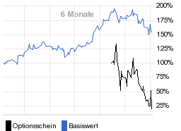 chart fonds