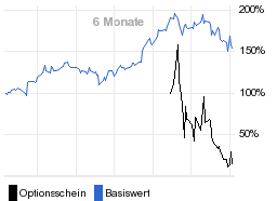 chart fonds