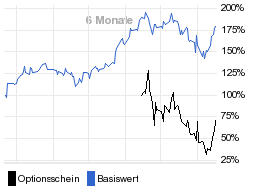 chart fonds