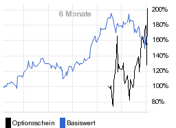 chart fonds