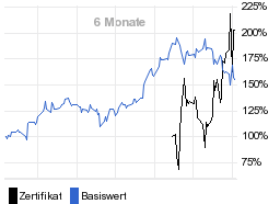 chart fonds