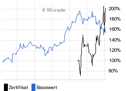 chart fonds