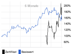 chart fonds