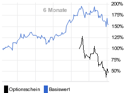 chart fonds