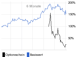 chart fonds