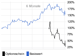 chart fonds