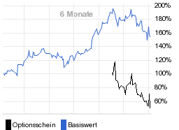 chart fonds