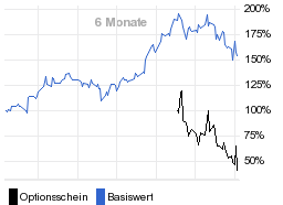 chart fonds