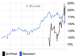 chart fonds