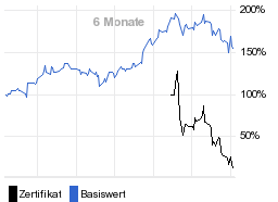 chart fonds