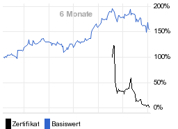 chart fonds