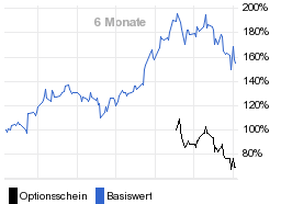 chart fonds