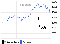 chart fonds