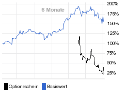 chart fonds