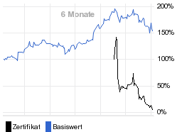 chart fonds