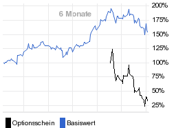 chart fonds