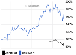 chart fonds