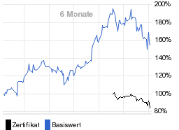 chart fonds