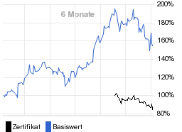 chart fonds