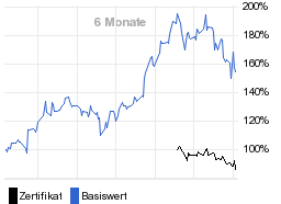 chart fonds