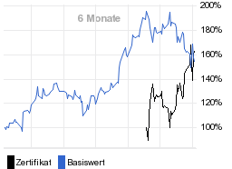 chart fonds