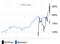 chart fonds