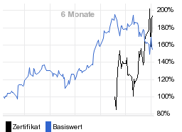 chart fonds