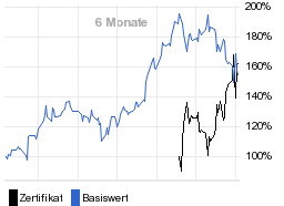 chart fonds