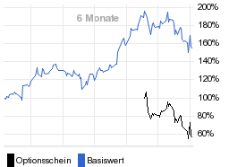 chart fonds