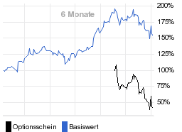 chart fonds