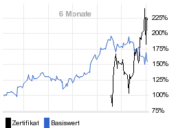 chart fonds