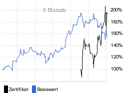 chart fonds