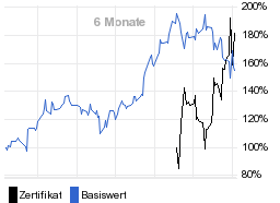 chart fonds