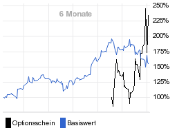 chart fonds