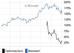 chart fonds