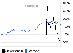 chart fonds