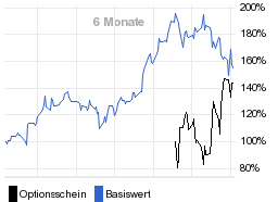 chart fonds